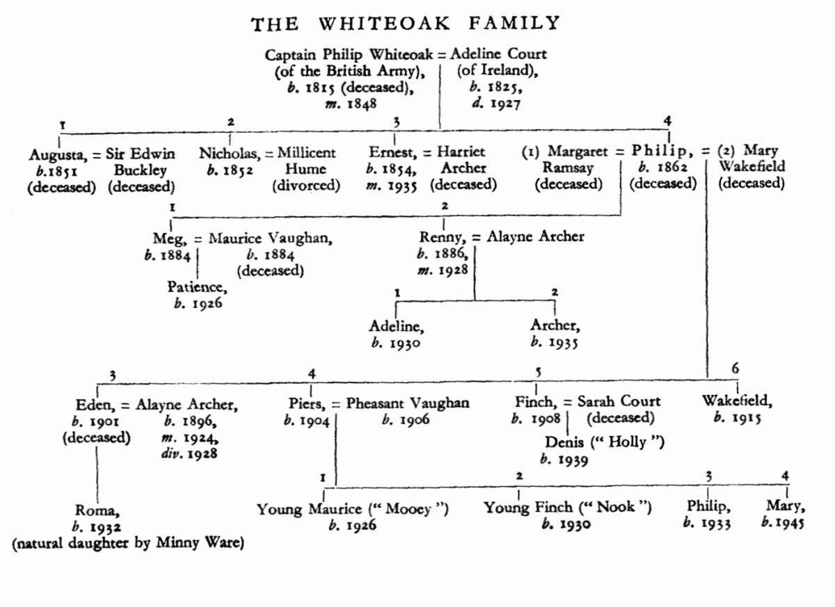 Family Tree